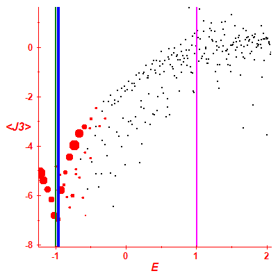 Peres lattice <J3>